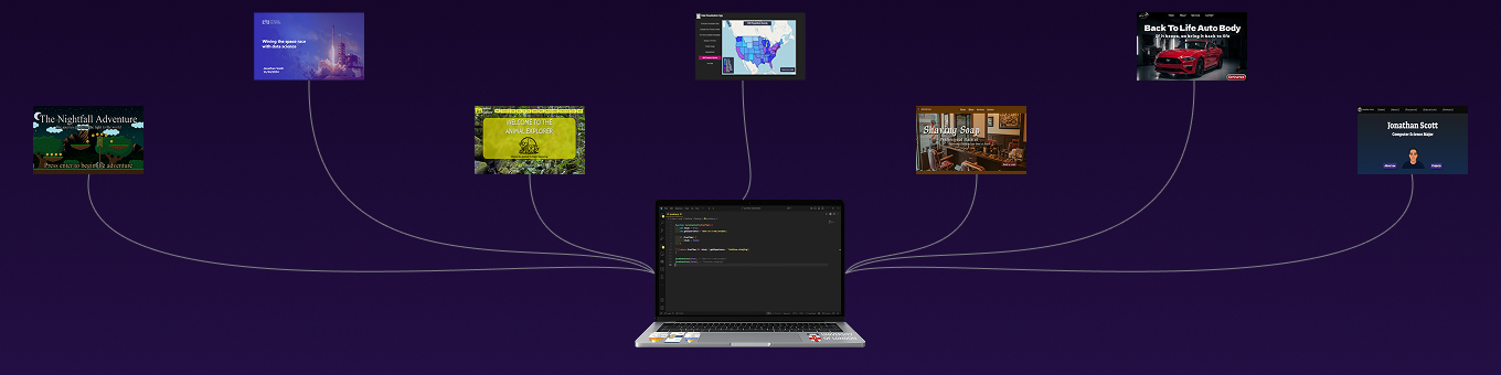 A laptop in the center whit multiple connections to different websites